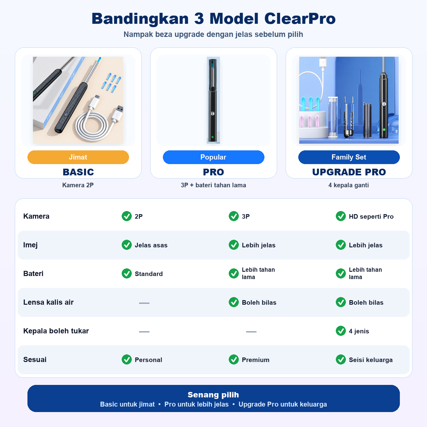 ClearPro Kit Pembersih Telinga Pintar