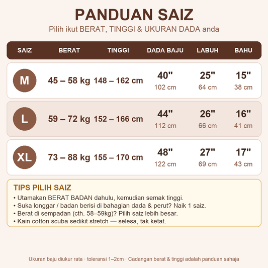 Panduan saiz ikut berat dan tinggi M L XL