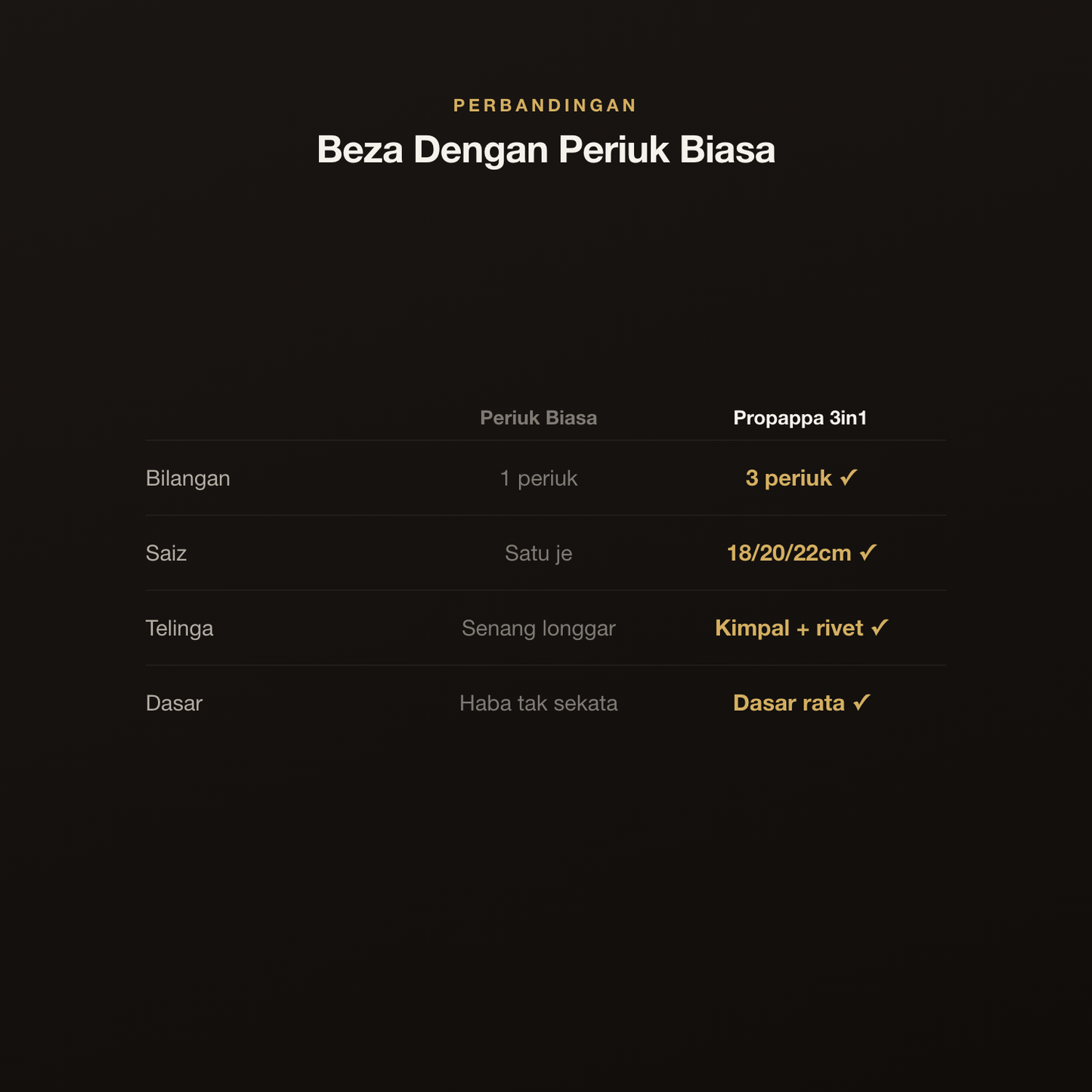 Beza dengan periuk biasa