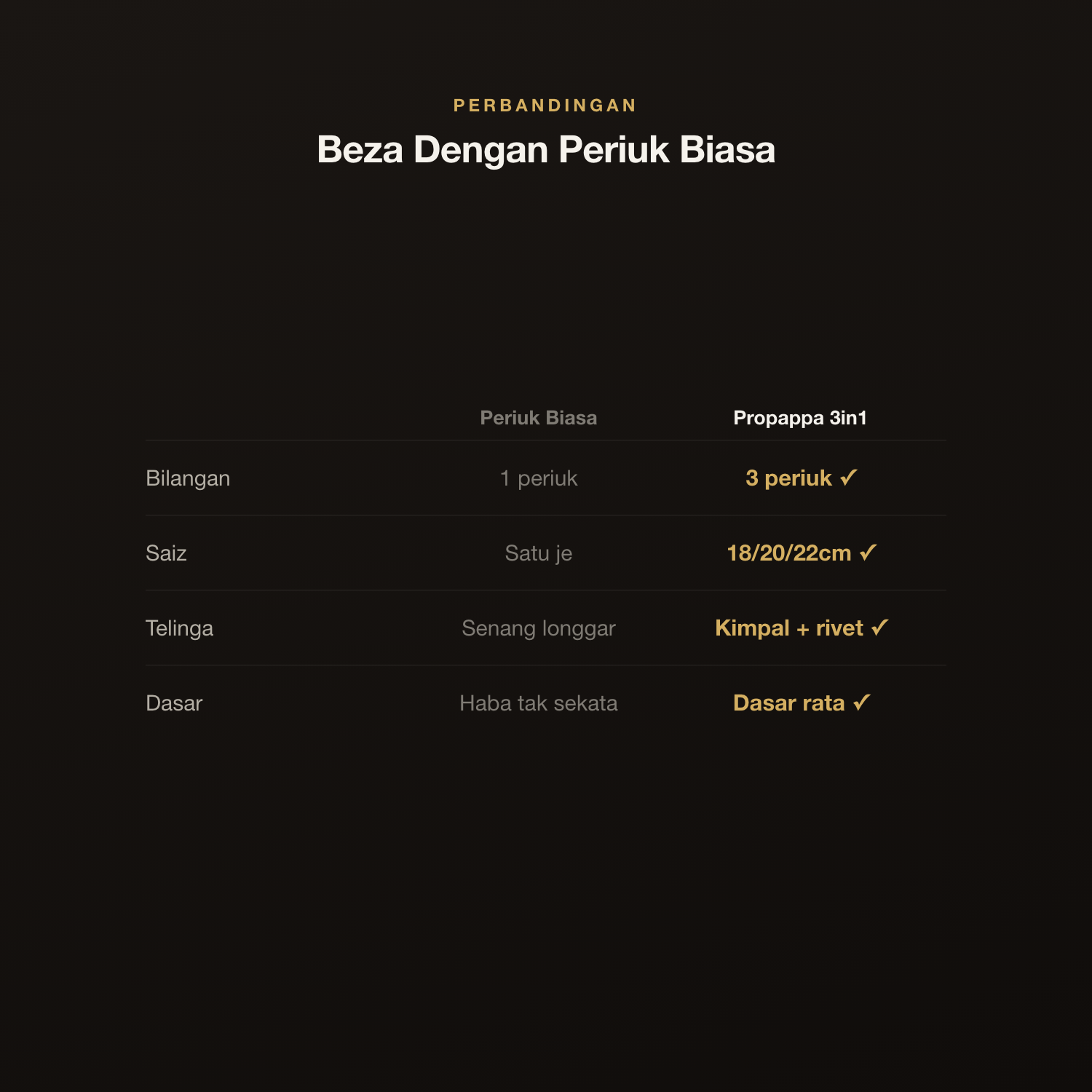 Beza dengan periuk biasa