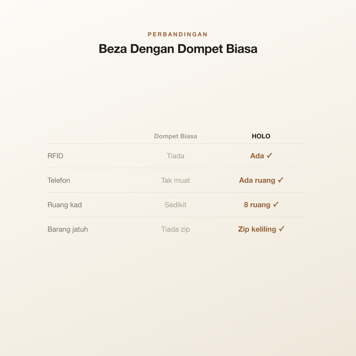 Beza dengan dompet biasa