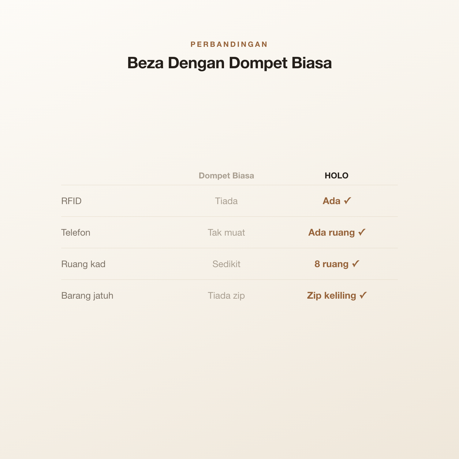 Beza dengan dompet biasa